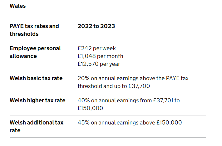 National Insurance, Thresholds, Payroll, Wages